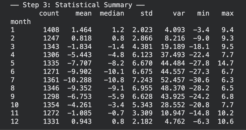 Summary Statistics
